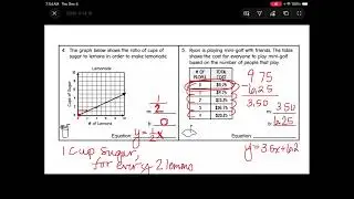 Lesson 4.6 slope intercept and word problems