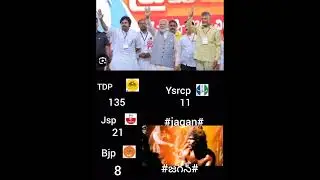 ##tdp,ysrcp,JSP,bjp##videos #youtube#