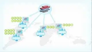 Cordys Cloud Provisioning