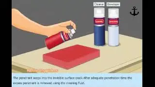 Цветной капиллярный тест