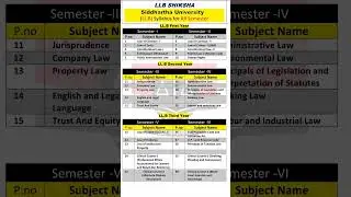 LL.B all semester papers, Siddhartha University, #llbshiksha , B.A LL.B all semester papers