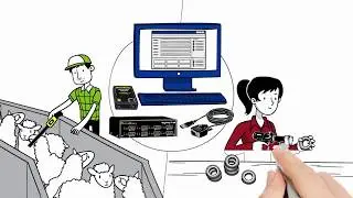 Automate Your Measurement Collection!
