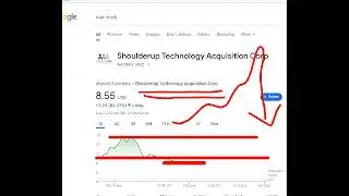 Shoulderup Technology Acquisition Corp, daic stock analysis buy or sell