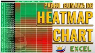 How to Create a Heatmap Chart in Excel | EXCEL TAGALOG
