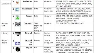 Video S4: Căn bản về Telecom Network -  Internet Security session