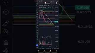 Should You Buy LABUBU MEME COIN in 2025? | LABUBU MEME COIN PRICE PREDICTION 2025
