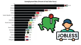 Highest Unemployment Rate in Asia (1980-2027)