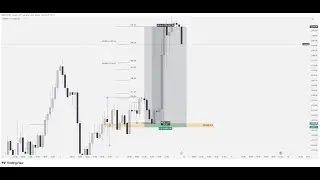 BREAKBLOCK DAYTRADE XAUUSD +25.97RR [OBH1 ,BB M15 ,SLRT ,Fibo Ninjathai 600%]