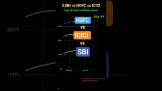 Comparison: #hdfc vs #icicibank vs #sbi | past 16 years of the performance| #banknifty #nifty50