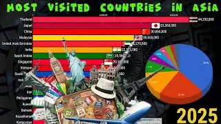 Most Visited Countries in Asia (1996&ndash;2025) | Tourism Growth Timeline