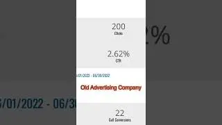 CTR Triumph: OIM's Strategy Doubles Engagement for Seasonal Lawncare!