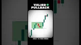 Valid Pullback Trading Rules 💡 | Forex & Stocks SMC Strategy #shorts
