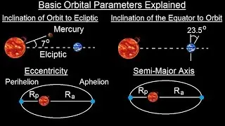 Astronomy - Ch. 7: The Solar Sys - Comparative Planetology (4 of 33) Basic Orbital Parameters