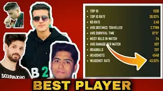 B2K, BNL, VINCENZO , SK SABIR, RAISTAR, UID NUMBER //  KILLING HISTORY AND HEADSHOT RATE EXPLAIN