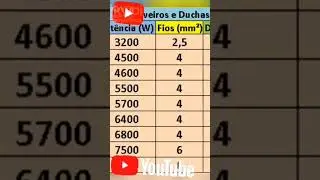 Chuveiros el&eacute;tricos, refer&ecirc;ncia, #hidrauletrica  @EletrometriaEletronic