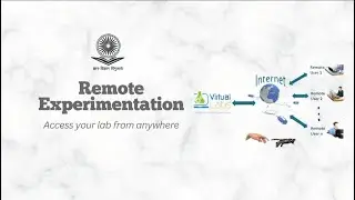👉🏼Virtual Labs: Remote access to simulation based labs at any-time, any-place, any-type.