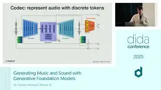 Generating Music and Sound with Generative Foundation Models | Dr. Florian Wenzel (Mirelo AI)