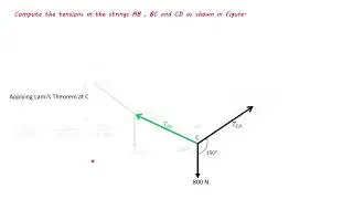 Eequillibrium problems Lamis Theorem | VTU | Engineering