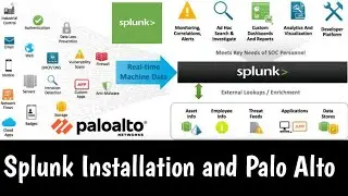 #Splunk | Приложение Palo Alto Network и дополнение для Splunk | Установка | Подключение | Практика