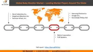 Global Baby Monitor Market Growth