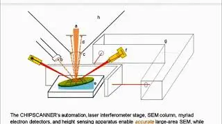 Raith webinar Large Area Imaging - part2 Raith instruments and introduction CHIPSCANNER