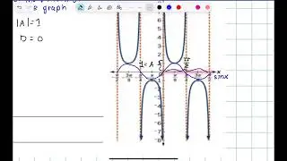 Trig Review