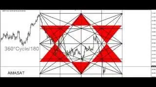 DAY TRADING PRICE ACTION & PATTERNS ( Gann Square of Nine M15 )