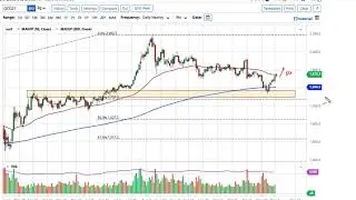 Gold Technical Analysis for December 9, 2020 by FXEmpire