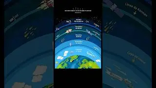 Layers of Earth&rsquo;s Atmosphere 🌍 &ndash; Troposphere to Exosphere Explained!
