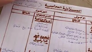 الدرس السابع : االمحاسبة المالية العلميين - االدورة المحاسبية والميزانية