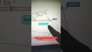 High volume stock screener || narrow range stock screener || jackpot stock screener for 20 may 2022