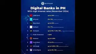 Nov. 2024 - Digital Bank with High Interest Rates in the Philippines