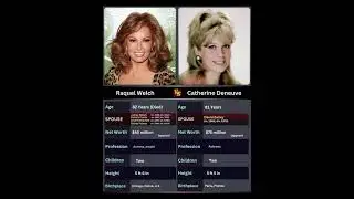 Raquel Welch & Catherine Deneuve | Timeless Hollywood & French Cinema Icons. #viralvideo #trending
