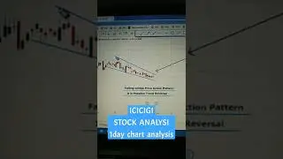 ICICIGI stock analysis || falling wedge pattern 80% trend Reveals ||