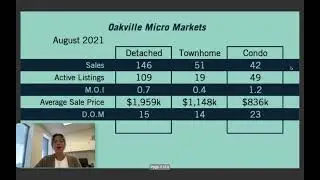 August 2021 Oakville Market Update | Oakville Real Estate | Fionna Gossling