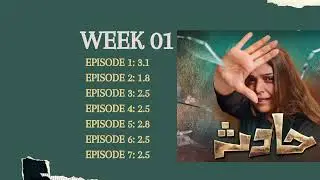 Hadsa TRP Report (All Episodes Ratings) &bull; Hadiqa Kiani, Khaqan Shahnawaz &bull;