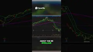 Stock Analysis  Why I'm Passing on This Stock NOW! TTD