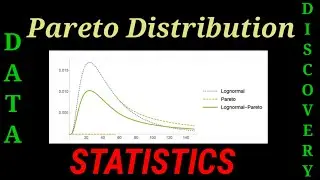 Pareto distribution | 80-20% distribution | Power-law | Statistical analysis | Python code