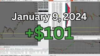 Futures Day Trading Journal +$101 (1.9.2024)