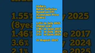 India's Retail Inflation :: July 2025 :: #ytviralshorts #junakiputhighar