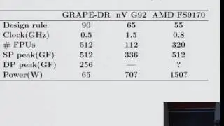AstroGPU   GRAPE DR - Jun Makino