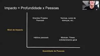 Aula 04   O que é complexidade