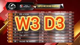 Overall Standings PMWL 2020 East W3D3 l super weekend ranking | Pubg Mobile World League Season Zero