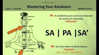 Sa Pa Sa Ka Riyaaz Track || Alankaar 1 || Mastering Your Alankaar || Meri Awaaj