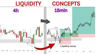 Master Liquidity Zones, The Strategy Banks Use In Forex