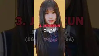 Most Biased izna Members #shorts #izna #이즈나 #mai #jeemin #jiyoon #koko #sarang #jungeun #saebi