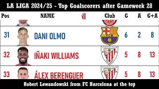 Pichichi Race - La Liga (Spain) 2024/25 - Leading Goalscorers after Gameweek 28