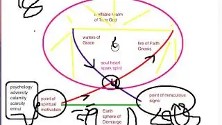 Detailed symbolism of the holy Grail