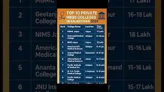 Top 10 Private Medical Colleges in Rajasthan 2025 | MBBS Fees, Seats & Ranking#neet2025