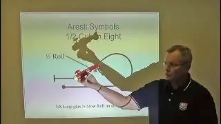 The Aerobatic Textbook: The Half Cuban-Eight